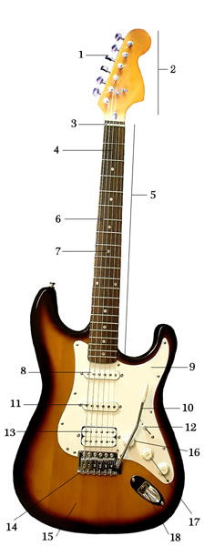 gitara