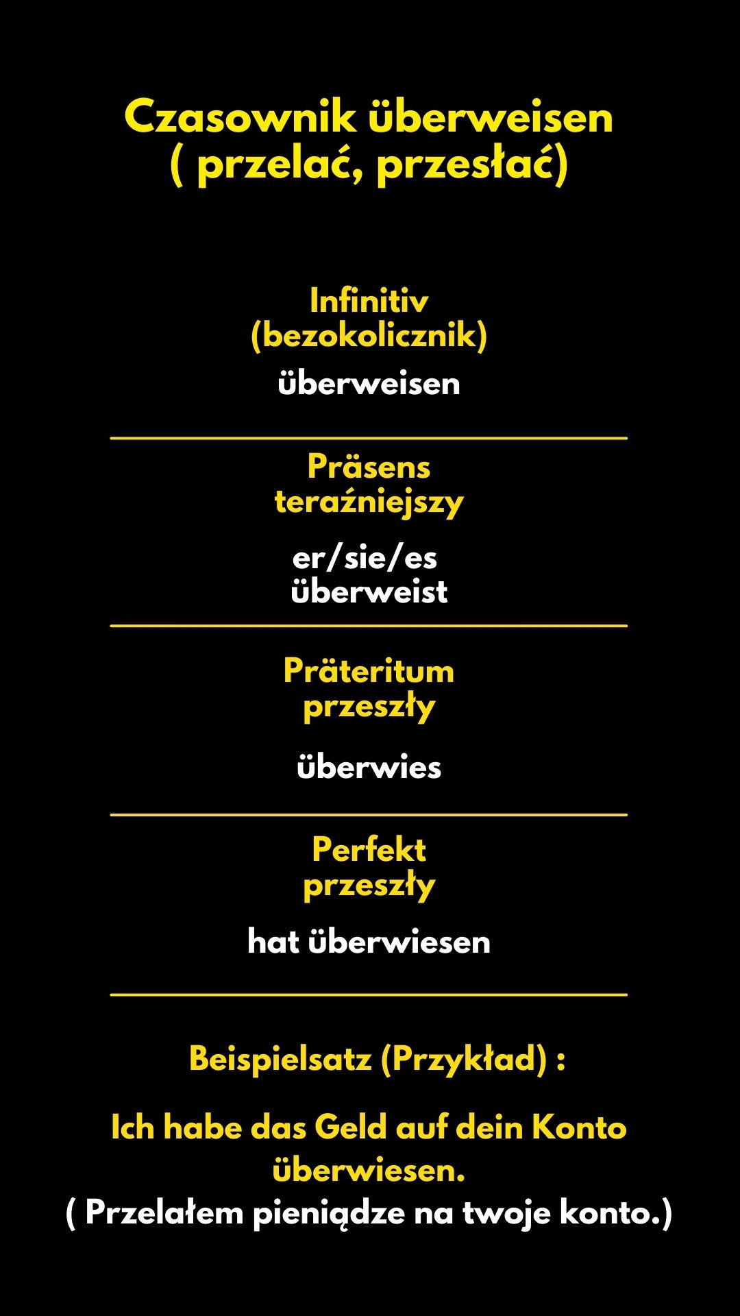 Czasownik überweisen - przelać