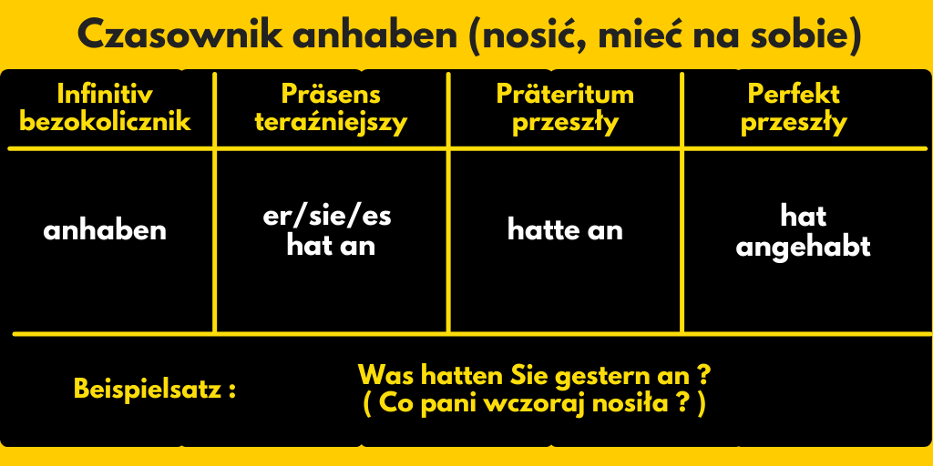 Czasownik anhaben