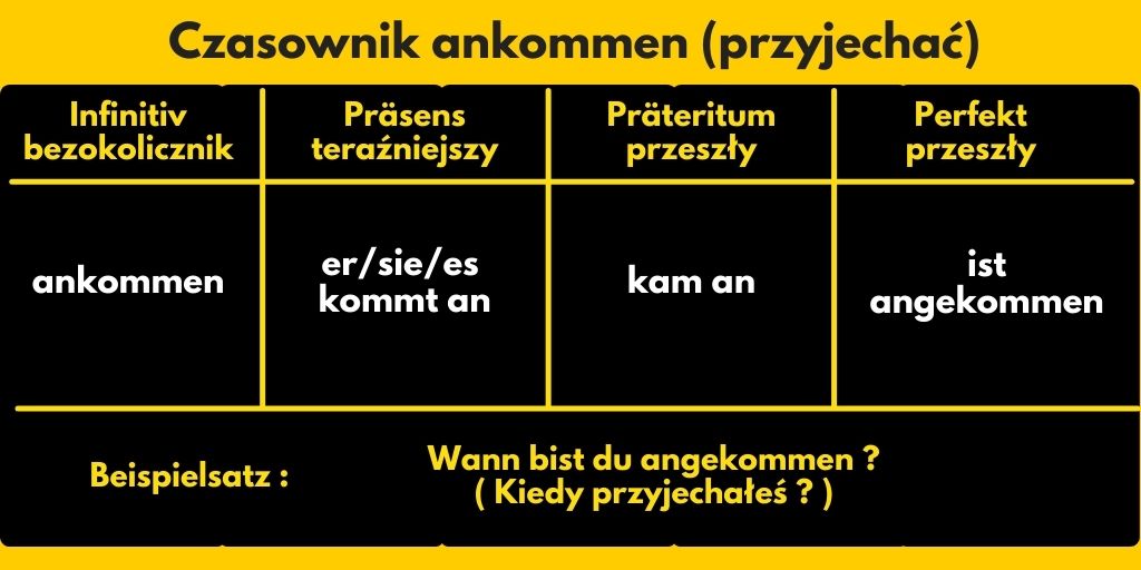 czasownik ankommen