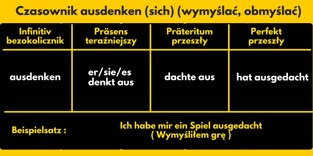Czasownik ausdenken sich