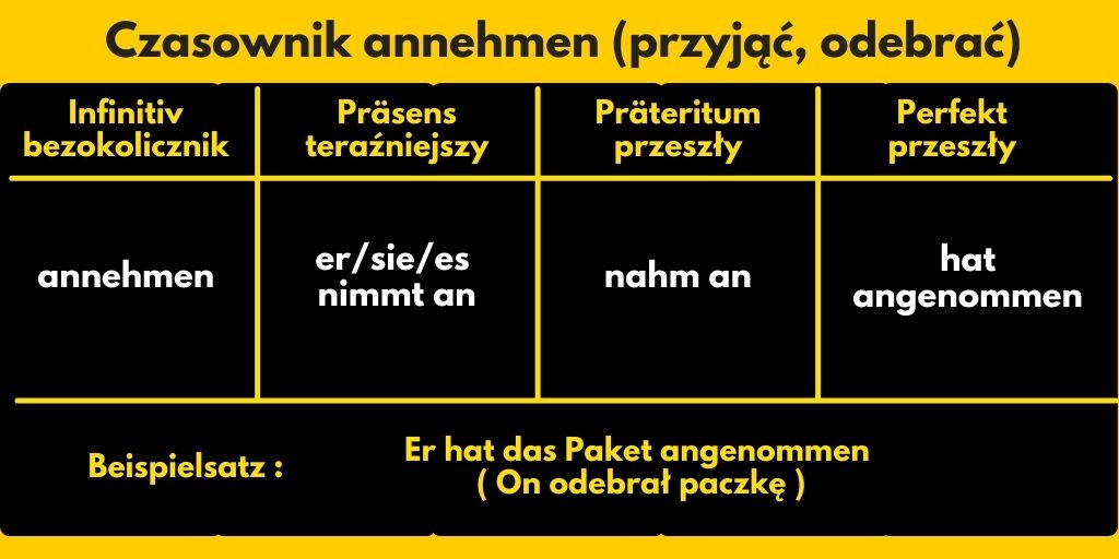 Czasownik annehmen