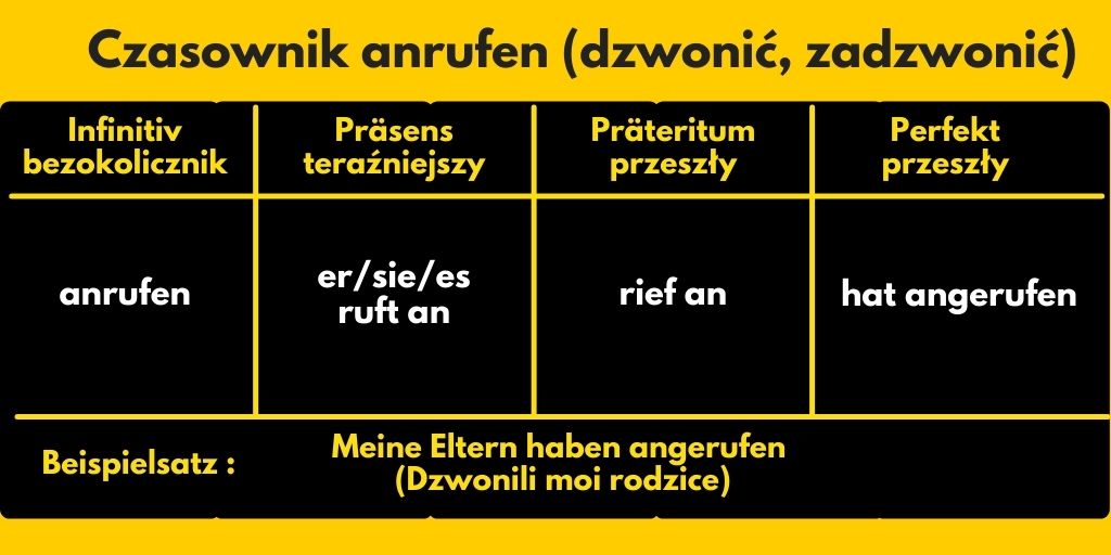 Czasownik anrufen