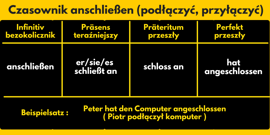 czasownik anschließen