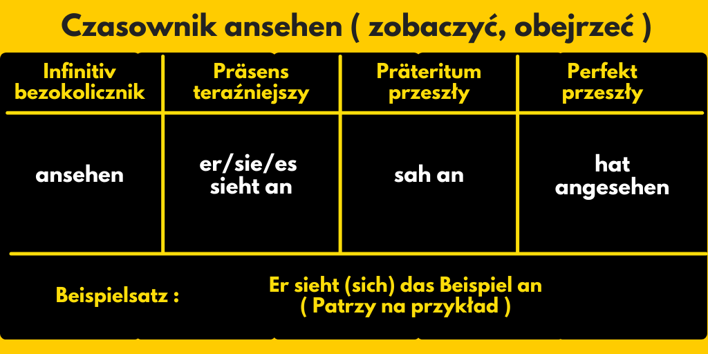 Czasownik ansehen