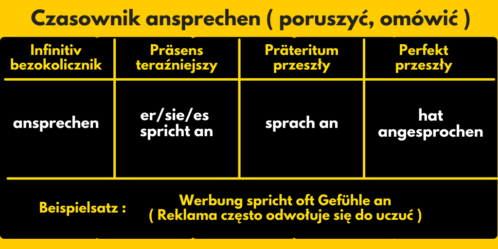 Czasownik ansprechen