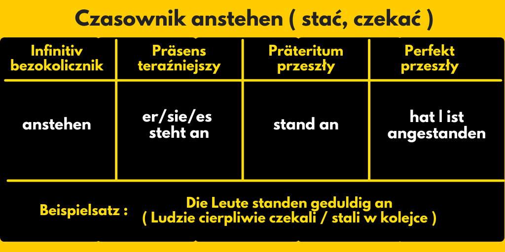 Czasownik anstehen
