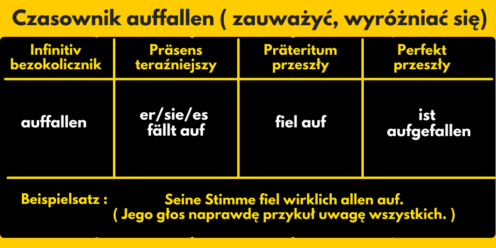 Czasownik auffallen