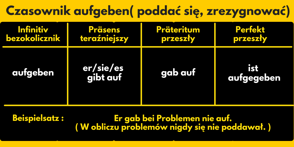 Czasownik aufgeben
