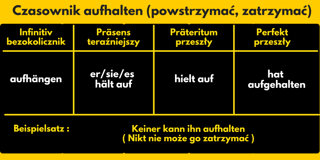 Czasownik aufhalten