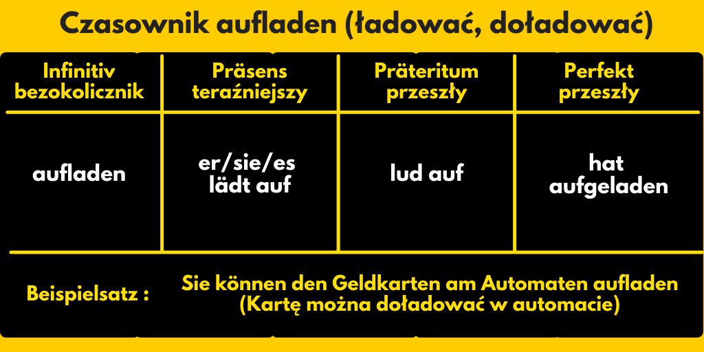 Czasownik aufladen