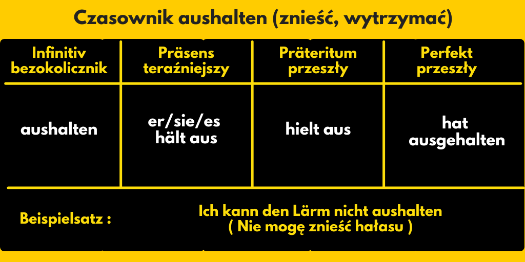 Czasownik aushalten