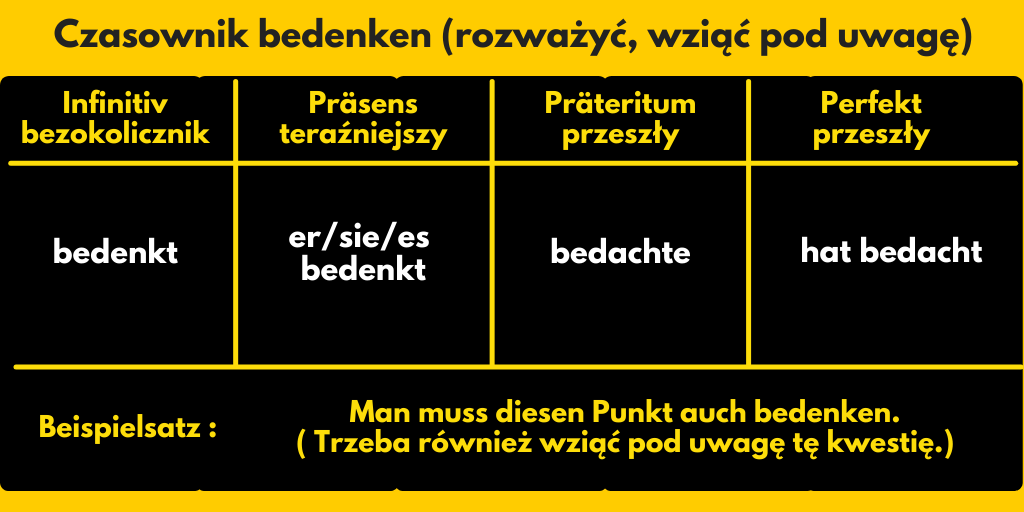 Czasownik bedenken - rozważyć