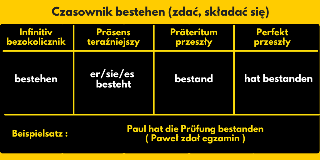 Czasownik bestehen - zdać