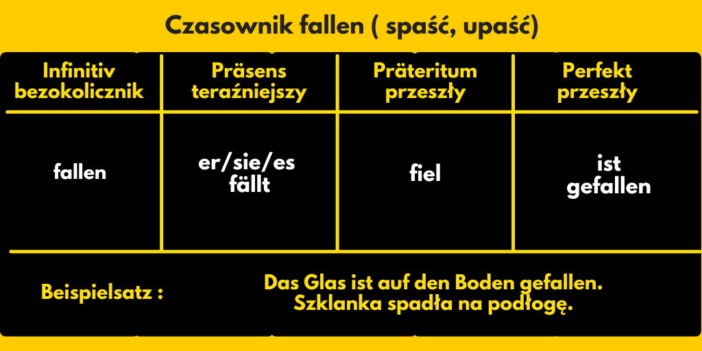 Czasownik fallen - upadać, spaść